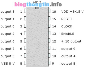 Tìm hiểu IC số 4017