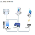 Mengenal Jaringan Komputer LAN ( Local Area Network) 21102020 