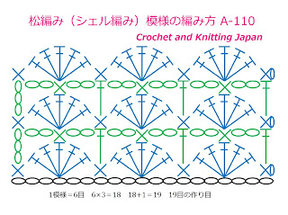 編み図・字幕解説  Crochet and Knitting Japan かぎ編み初心者さんでも編みやすい、長編み５目の松編みで作るシェル編み模様です。使用糸＝極太毛糸、使用かぎ針=8/0号(5mm）