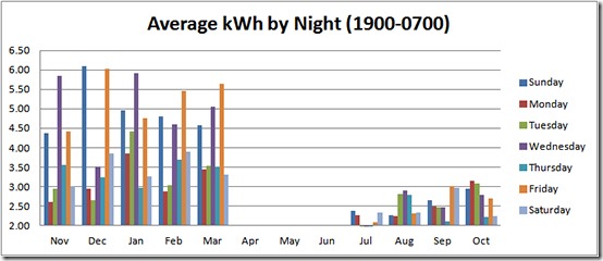 Total_avg_night