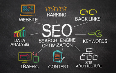 Boost Your SEO