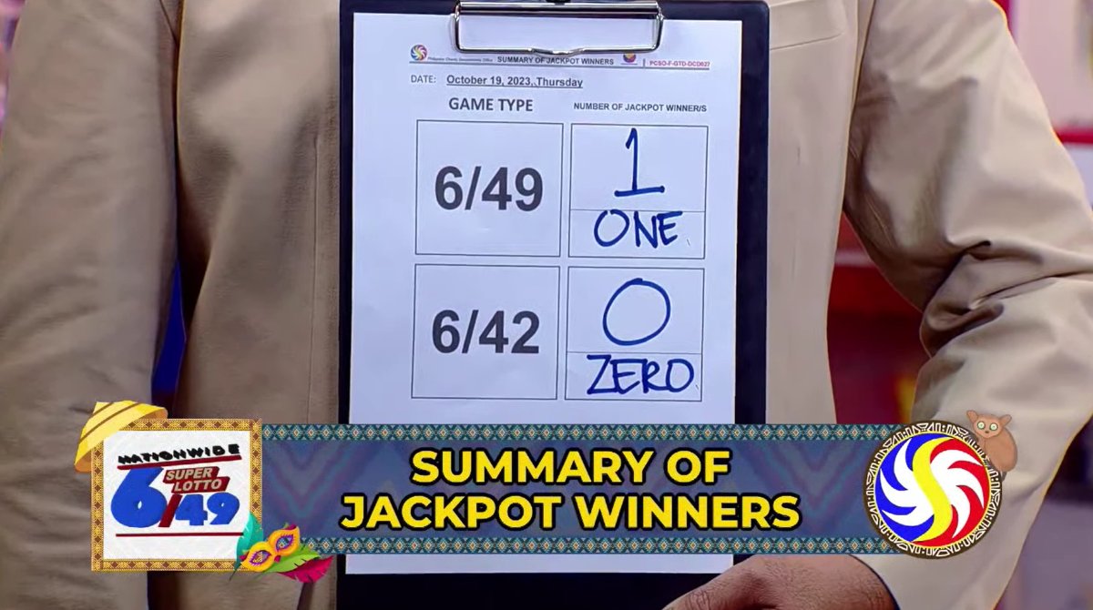 Lone bettor wins Php 15.8M Super Lotto jackpot