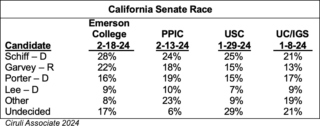 California Senate Race