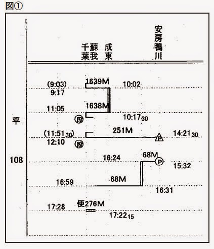 http://www.doro-chiba.org/nikkan_dc/n2014_07_12/n7779.htm