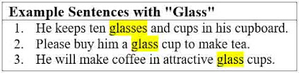 27 Example Sentences with "Glass" and Its Definition.