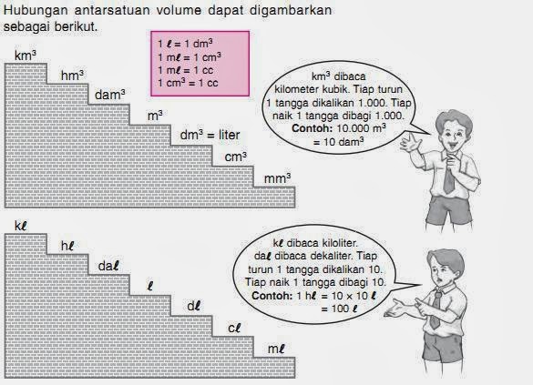  ya kta sering mendengar waktu demi waktu berlalu detik demi deti telah terlewati matematika dasar kelas 6 kekerabatan antar satuan