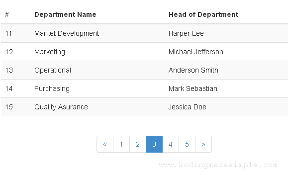Codeigniter Bootstrap Pagination Example codeigniter-bootstrap-pagination-example