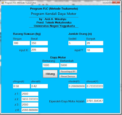 Contoh Program Logika Fuzzy Metode Tsukamoto dengan Visual 