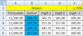 cara membulatkan bilangan di excel