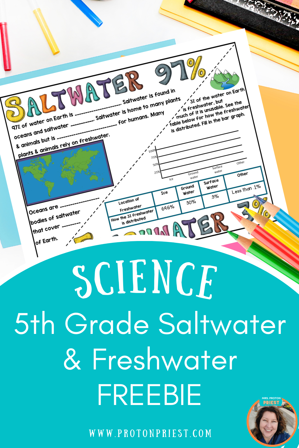 5th grade sketch note freebie on sources of water