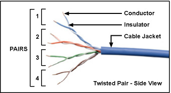 Jenis Fungsi Kelebihan dan Kekurangan Kabel Twisted Pair 