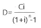 Depreciation methods & Its characteristics