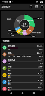 MoneyIO 次类分析