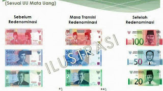 ilustrasi redenominasi rupiah