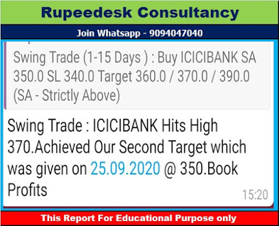 Swing Trade : ICICIBANK Buy Call Achieved Our First Target Rupeedesk Tips