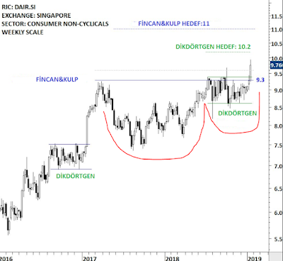 Borsa Forex