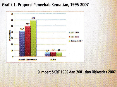  Penyakit Tidak Menular 10 Penyakit Tidak Menular 