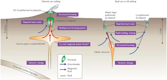 Key features of giant ore deposits.