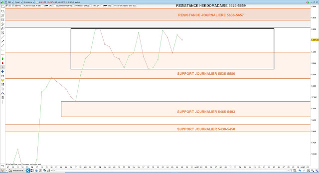 Trading range cac40 30/07/19