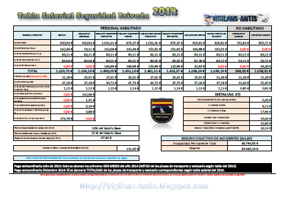 https://sites.google.com/site/conveniosseguridadprivada/Tabla%20Salarial%202014.pdf?attredirects=0&d=1