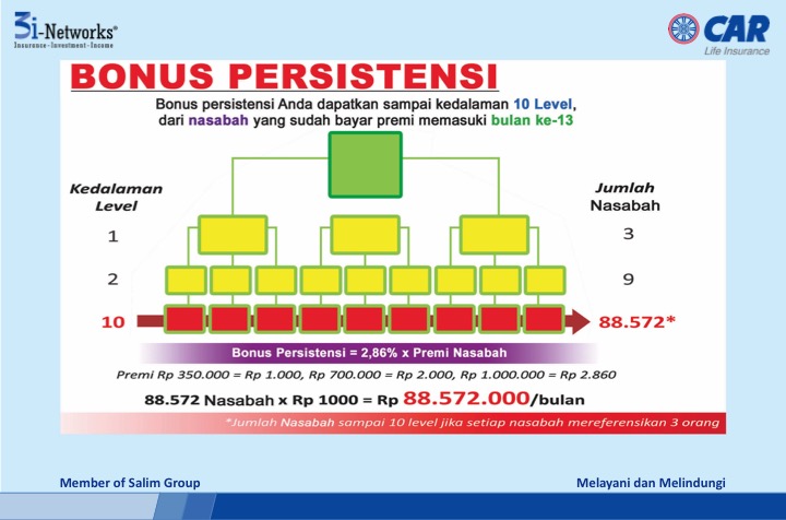 peluang bisnis 7 3i networks