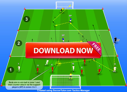 Pressing High Up the Pitch and Fast Break Attacks