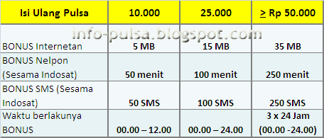 Promo Indosat: 3 Hari 3 Malam Lanjut