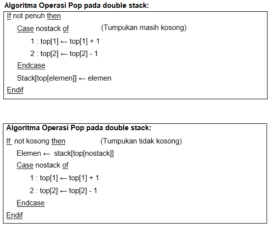 Algoritma : Stack