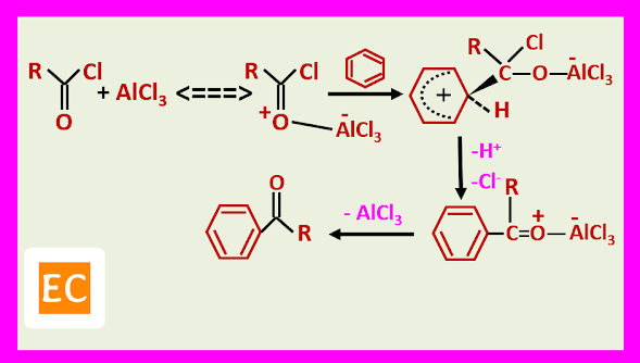 mechanism of Friedel Crafts acylation