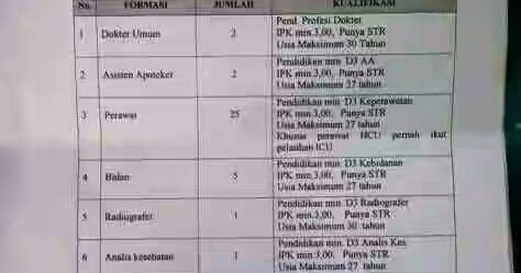 Lowongan Kerja Dokter, Perawat, Bidan, dll di RSIA Aminah 