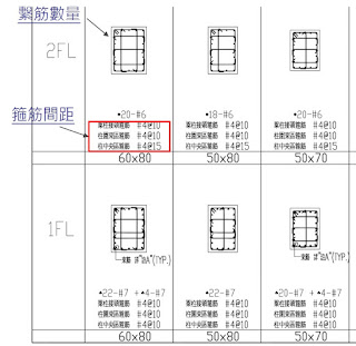 柱 配筋