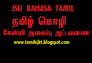 Tamilsjkt: KERTAS SOALAN