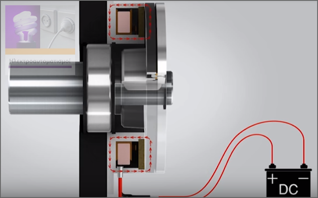 Πώς λειτουργούν τα Φρένα μόνιμου μαγνήτη