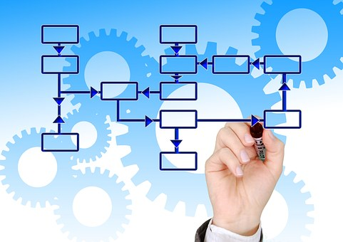 Organizational Charts