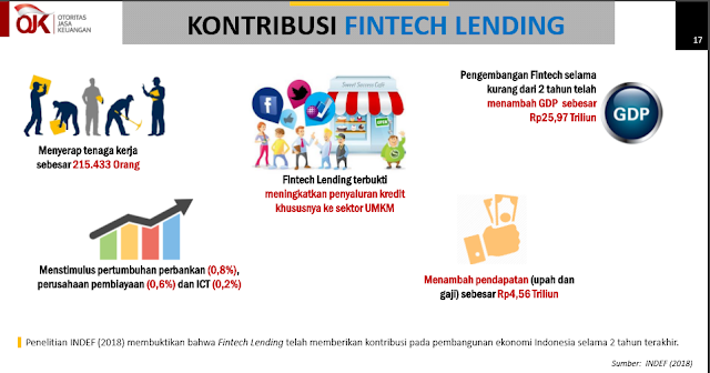 kontribusi pinjaman online