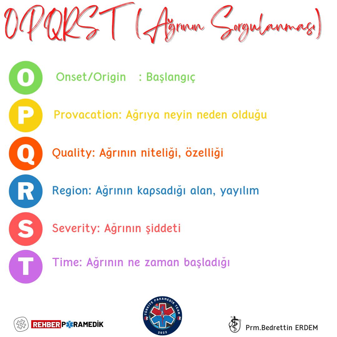 ağrının-sorgulanmasi