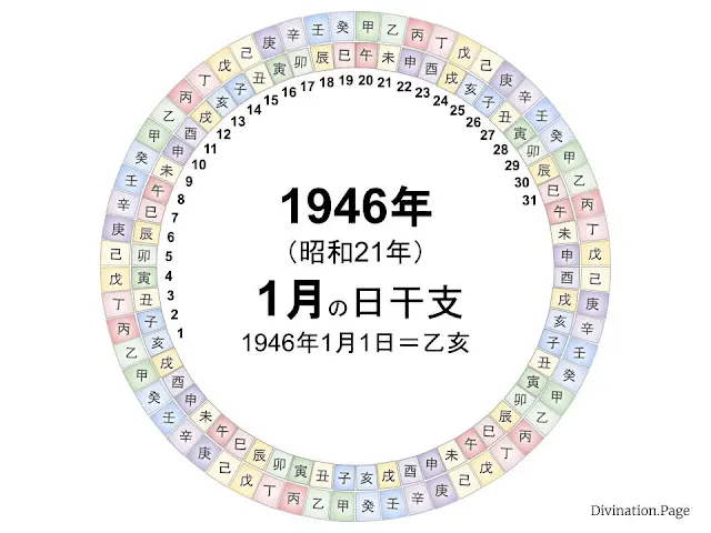 1946年（昭和21年）1月の日干支の図