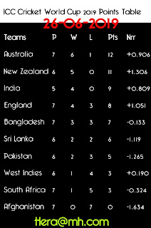 Icc world cup points table 26 june 2019 updated