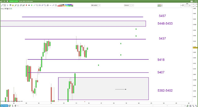 Plan de trade bilan cac40 13/07/18