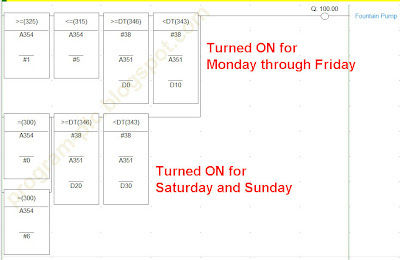PLC Ladder for Foutain