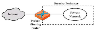 Packet-Filtering Router