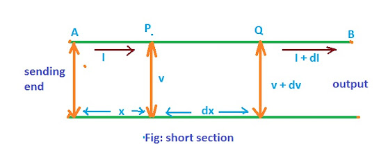 transmission line theory