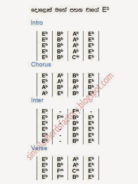 sinhala chords factory