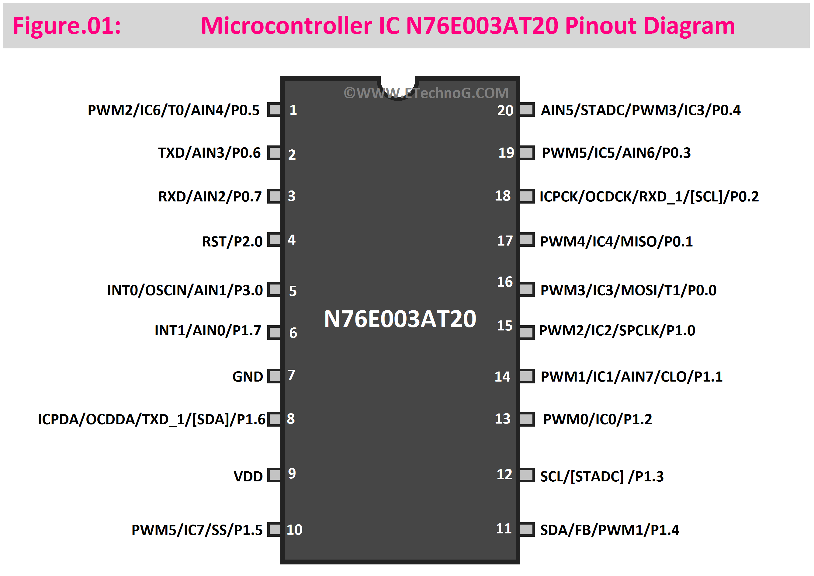 Microcontroller IC N76E003AT20 Pinout Diagram