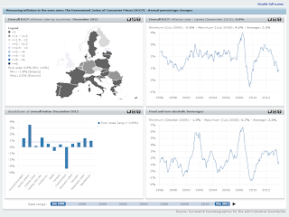 http://www.ecb.europa.eu/stats/prices/hicp/html/inflation.en.html