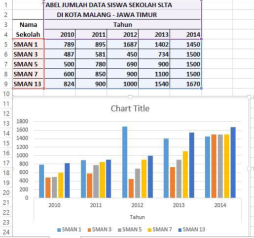 Hasil Grafik