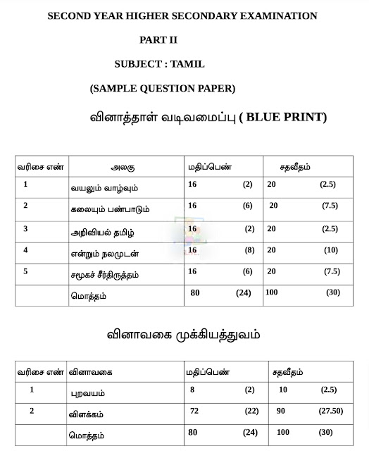 Plus Two (+2) Tamil Weightage 2024