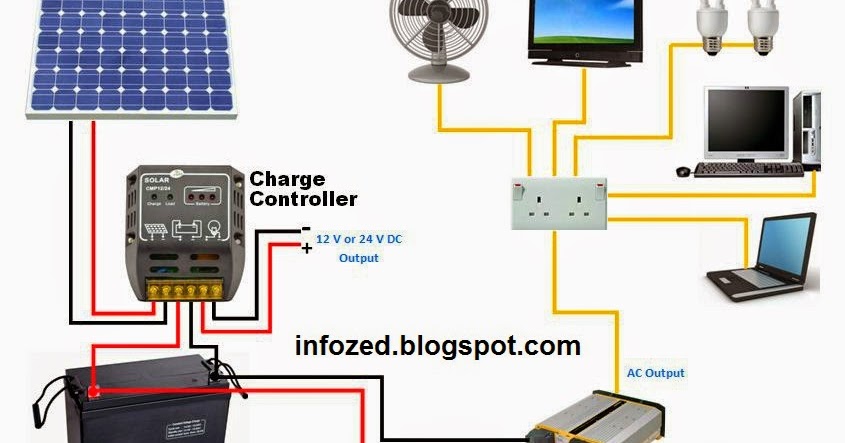 Diagram Wiring Diagram Of Solar Panels Ups Battery Load Fan Full Version Hd Quality Load Fan Eldwiring Bray Cnc Fr