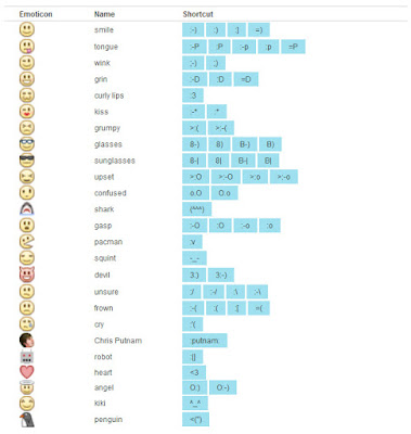 facebook smileys. Making Facebook Smileys !