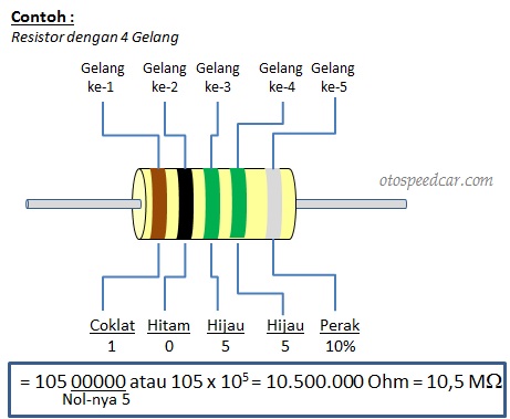 Cara Menghitung Nilai Resistor Berdasarkan Kode Warna 